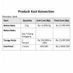 Anti Rugi! Begini Cara Menghitung Biaya Produksi Konveksi dengan Tepat dan Efisien