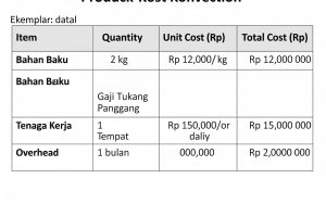 Anti Rugi! Begini Cara Menghitung Biaya Produksi Konveksi dengan Tepat dan Efisien