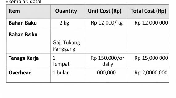 Anti Rugi! Begini Cara Menghitung Biaya Produksi Konveksi dengan Tepat dan Efisien