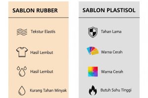 Kenapa Sablon Rubber Masih Populer? Mengenal Lebih Dekat Tipe Sablon & Karakteristiknya!