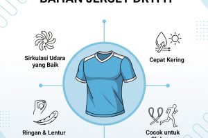 Bikin Gerak Makin Bebas! Panduan Lengkap Cara Memilih Bahan Jersey Dryfit yang Nyaman dan Adem  Export to Sheets