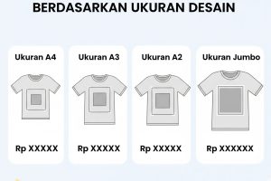 Biar Gak Salah Budget! Cek Harga Sablon Plastisol Berdasarkan Ukuran Desain Anda